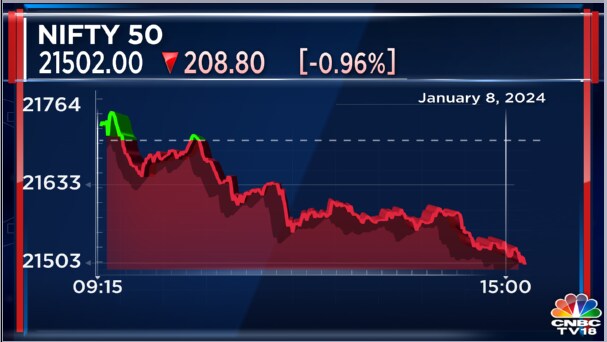 Stock Market Highlights | Sensex, Nifty 50 End At Two-week Low Led By ...