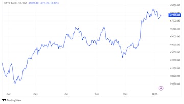 nifty bank monday 1