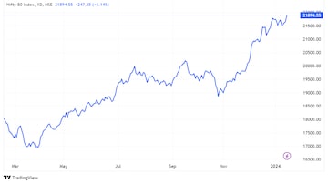 nifty monday 1