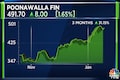 Poonawalla Fincorp registers highest-ever quarterly profit at ₹265 crore in Q3