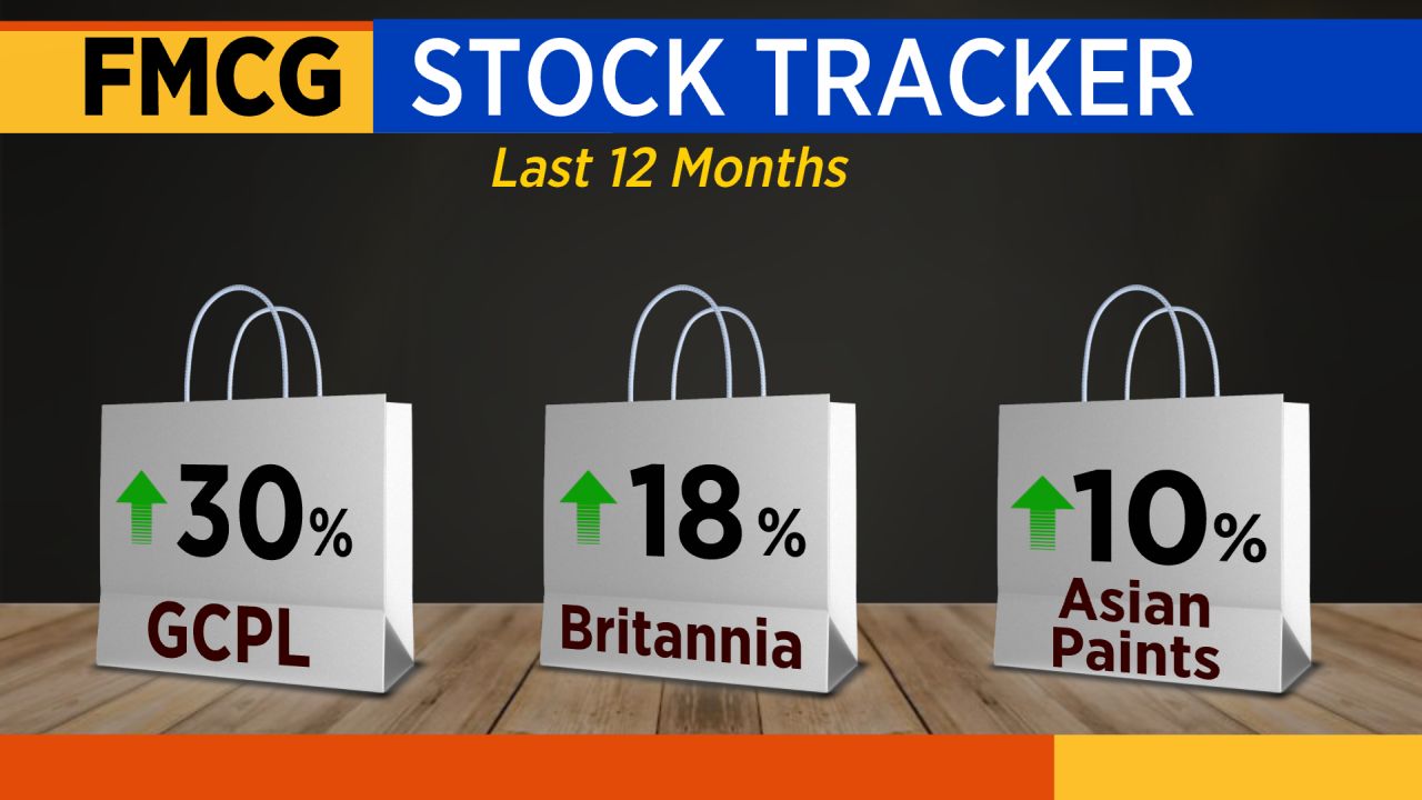 FMCG Sector Outlook Experts Weigh In On The Opportunities And   Qsqt Fmcg3 Jan10 