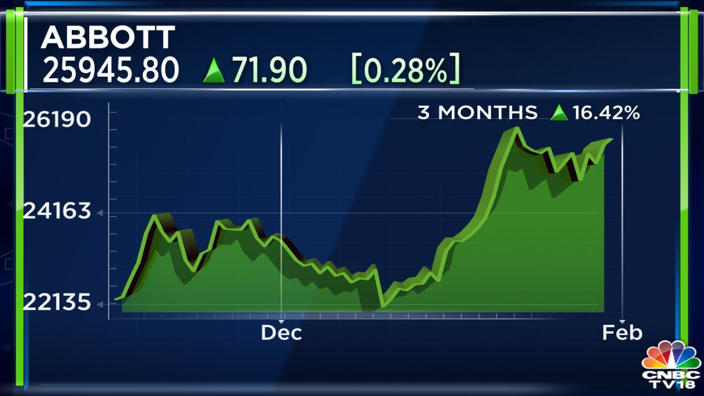 Abbott Q3 Results | Net Profit Grows 26% To ₹311 Crore, Revenue Up 9%