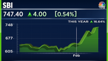 Sbi share price 2025 today live