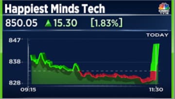 Happiest minds deals technologies stock price
