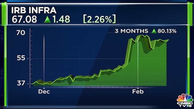 IRB Infrastructure to raise up to $550 million via foreign currency ...