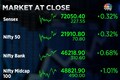 Market at close | Sensex soars past 72,000 mark, Nifty expands to 21,911 led by buying in HDFC Bank, M&M