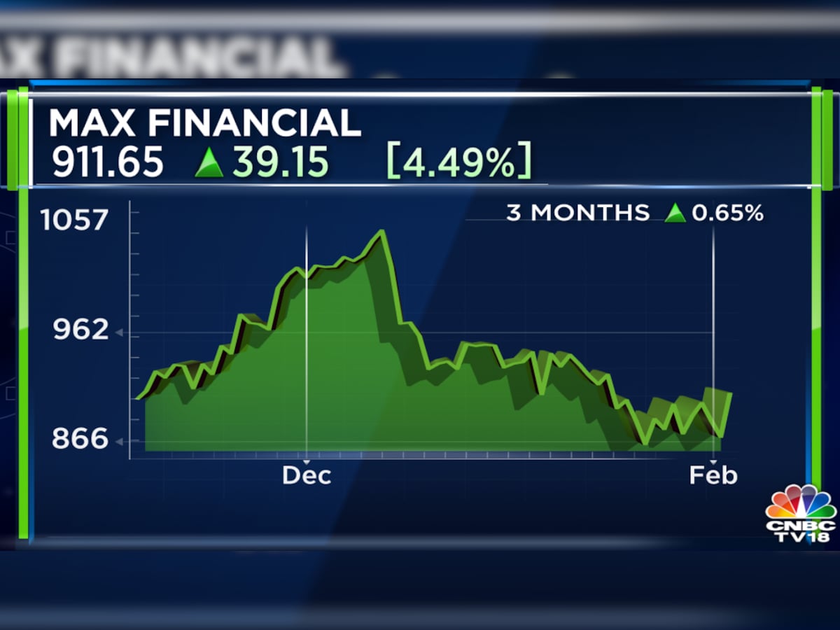 Max financial share deals price