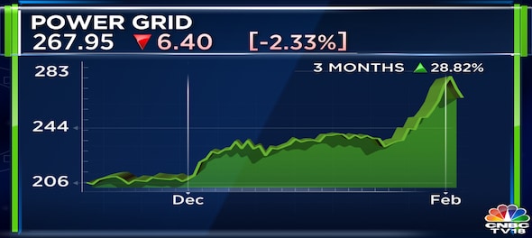Power Grid Corporation Q3 Results | Profit rises 11% to ₹4,028 crore, declares dividend of ₹4.50 per share