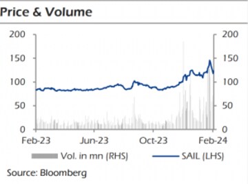 Sail share price store forecast