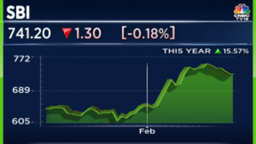 Sbi share price deals live