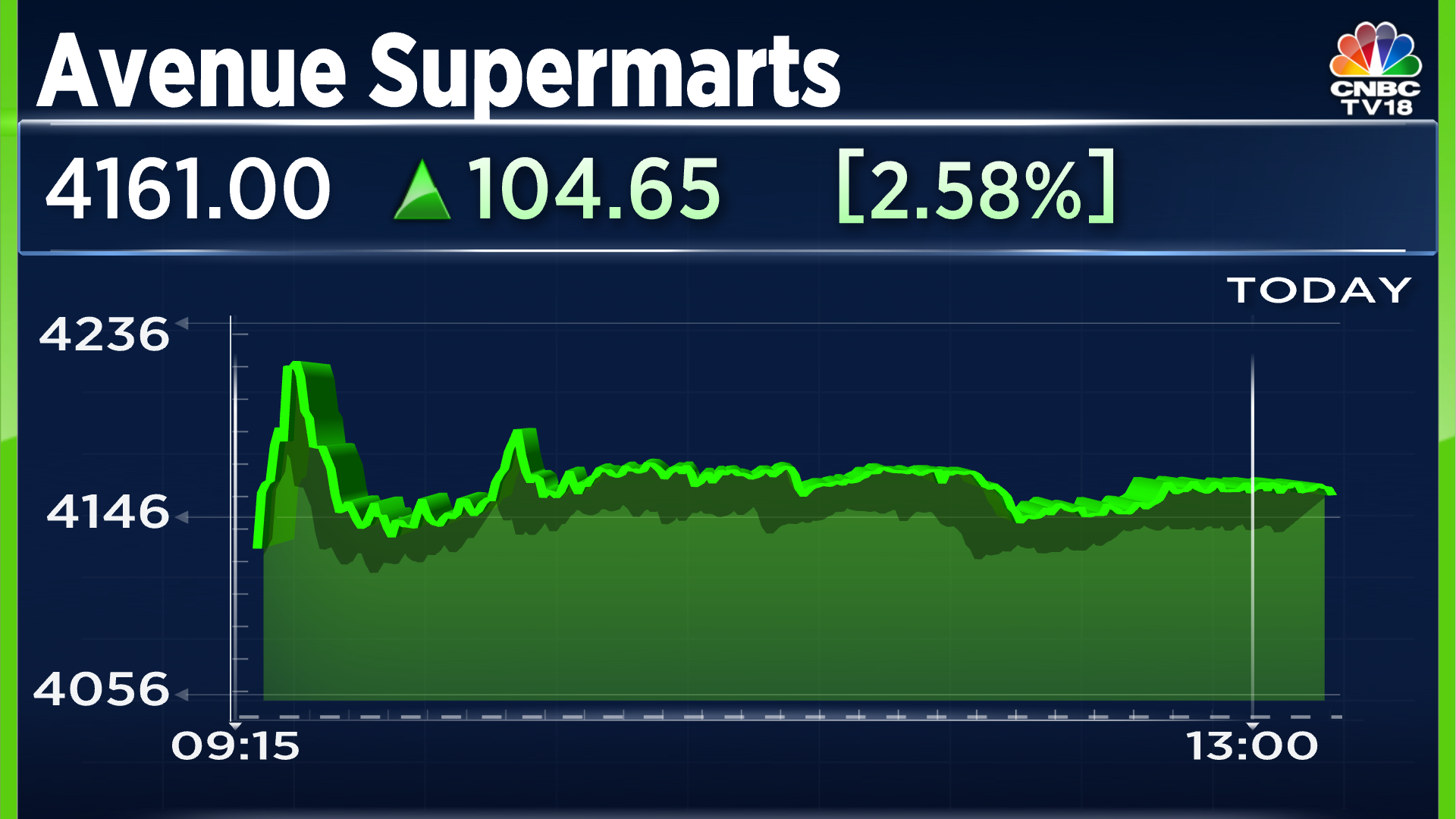 Radhakishan Damani's Avenue Supermarts Gets A 26% Upside Projection ...