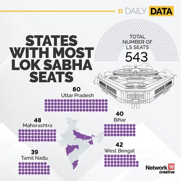Lok Sabha Seats 2024