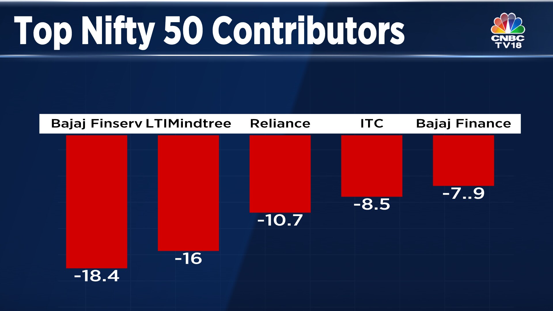 Cnbc livenewson discount