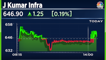 Stock market today: Live updates