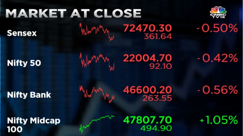 TV18 Broadcast, Network 18 shares tank up to 5% after Reliance