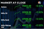 Closing Bell | Market closes in the green but sharply off highs amid positive global cues