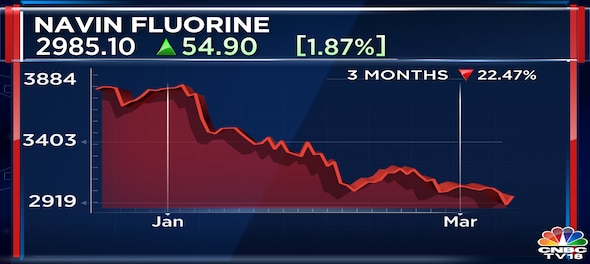 Navin Fluorine International to invest additional ₹250 crore in arm ...