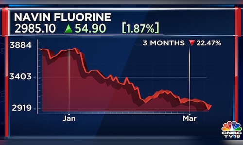 Navin Fluorine International to invest additional ₹250 crore in arm ...