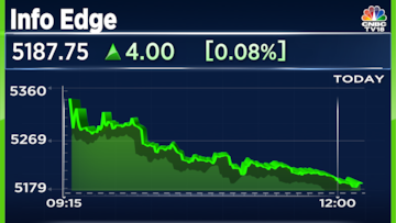 Info Edge gains 3% as Google Play Store reinstates its Naukri, Shiksha
