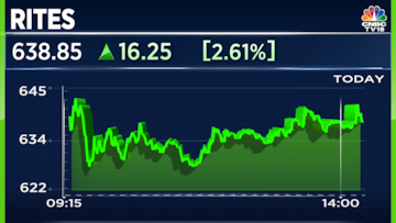 Nasdaq today shop live