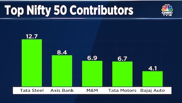 Stock Market LIVE Updates Nifty 50 holds 22 050 led by Reliance