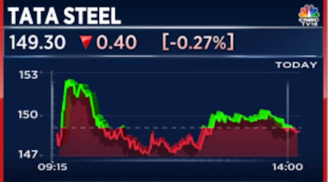 Tata Steel to raise ₹2,700 crore via NCDs on private placement basis ...