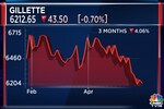 Gillette Q4 net profit dips 4% on one-time tax outgo, revenue up 10%