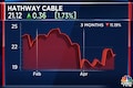 Hathway Cable swings back to black in Q4, reports ₹35-crore profit