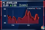 PC Jeweller to raise ₹2,000 crore via rights and preferential issues