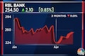 RBL Bank Q4 Business Update | Deposits climb 22%, advances up 19%