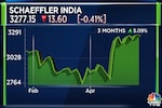Schaeffler India Q1 Results | Net profit flat at ₹219.7 crore, revenue rises 11%
