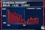 Spandana Sphoorty Q4 net profit up 5%, net interest income climbs 21%
