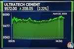 This cement stock has gained more than ₹200 per share in trade today
