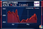 Apollo Tyres announces dividend of ₹6 per share, Q4 net profit skids