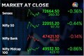 Market at Close | Sensex and Nifty log worst week in seven, ended about 2% lower
