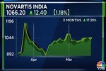 Novartis India announces dividend of ₹25 per share, net profit slides 41% in Q4