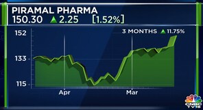 Piramal Pharma Q4 net profit zooms to ₹101 crore, decalres dividend