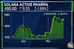 Solara Active Pharma to raise ₹449.95 crore via rights issue priced at ₹375/share