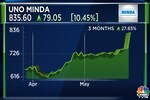 Uno Minda Q4 Results | Auto components maker declares dividend of ₹1.35, profit jumps 58%
